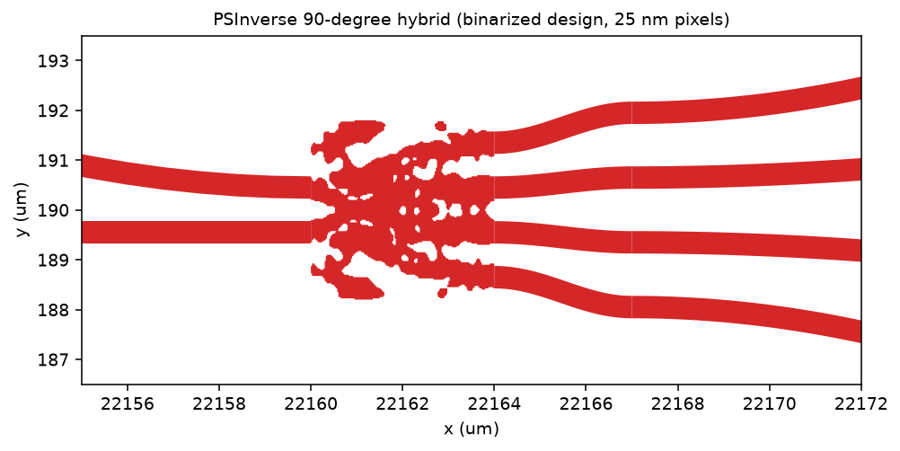 hybrid