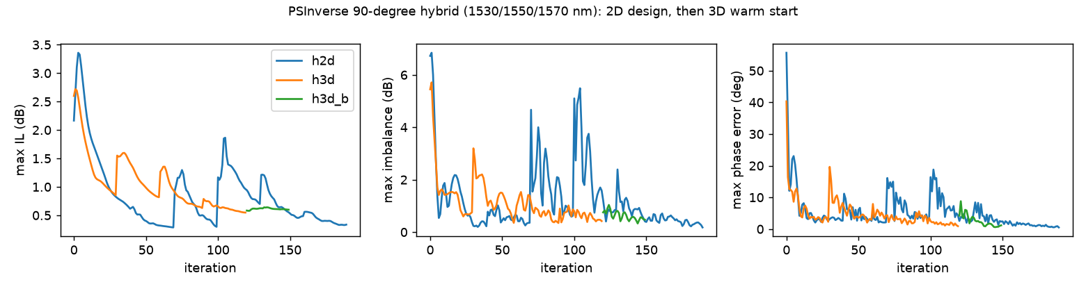 hybrid history