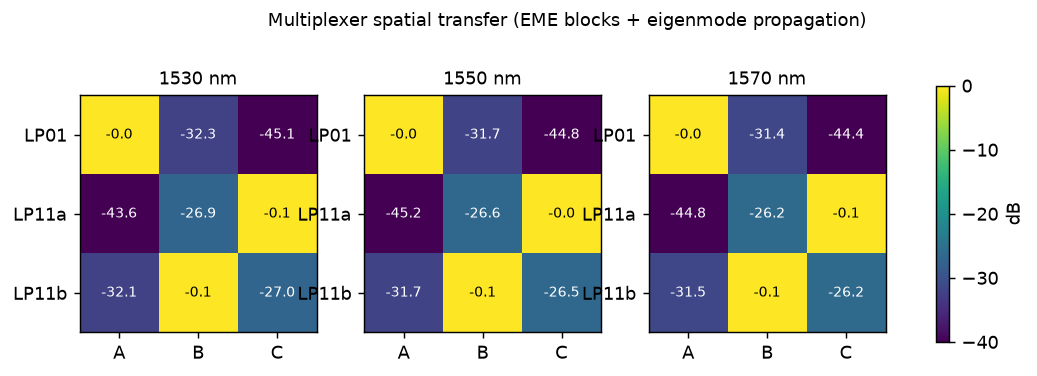 mux matrix